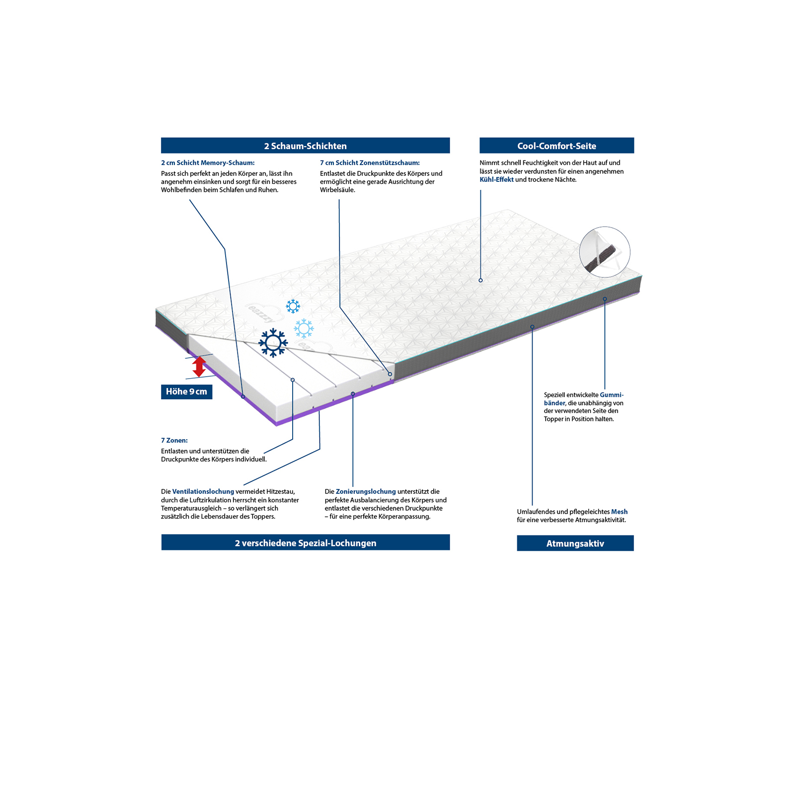 Topper Deluxe Clima Control