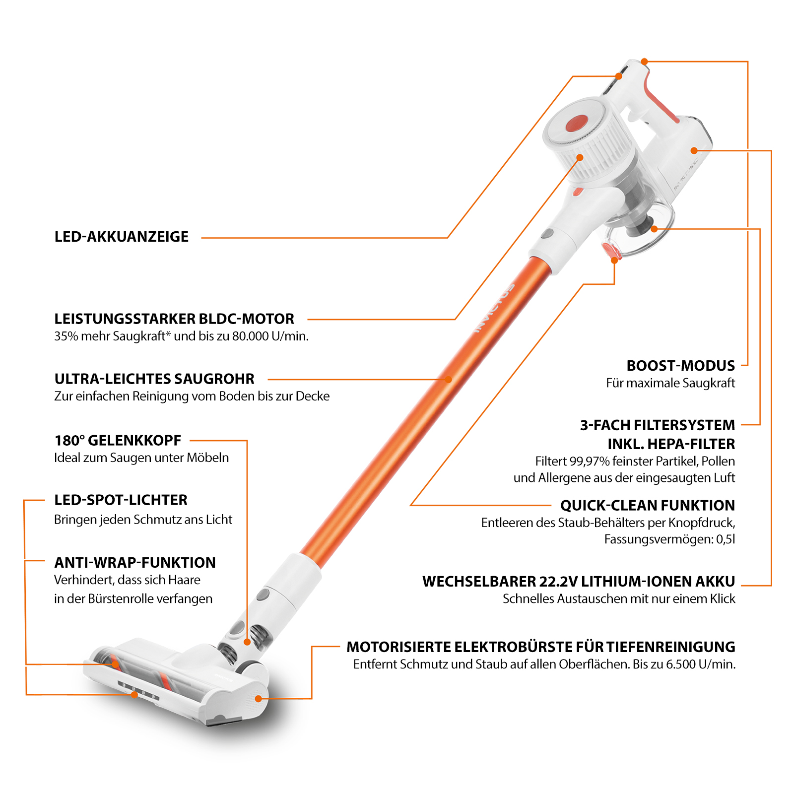 INVICTUS X5 FACELIFT